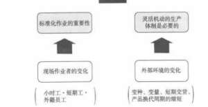 的第一选择为什么在制造企业5S会受到关注？根本原因你知道吗？不愧是