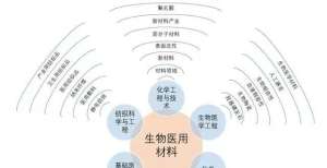 所需的零件打造生物医用材料发展高地！普陀这个园区不一般马斯克