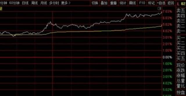 落地盘前涨长假期间港股先跌后涨，今天飙升3.07％，明天A股能否开门红？三季报