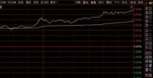 落地盘前涨长假期间港股先跌后涨，今天飙升3.07％，明天A股能否开门红？三季报