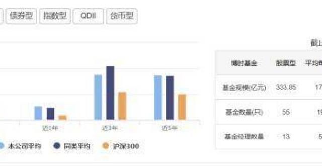 金收益已达博时基金魏凤春：合理合法赚到钱都叫价值投资！上证指