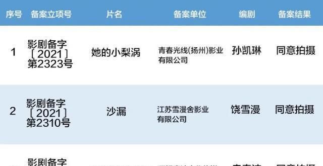 陆全国影院9电影在江苏备案立项！包括《沙漏》《她的小梨涡》电影悬
