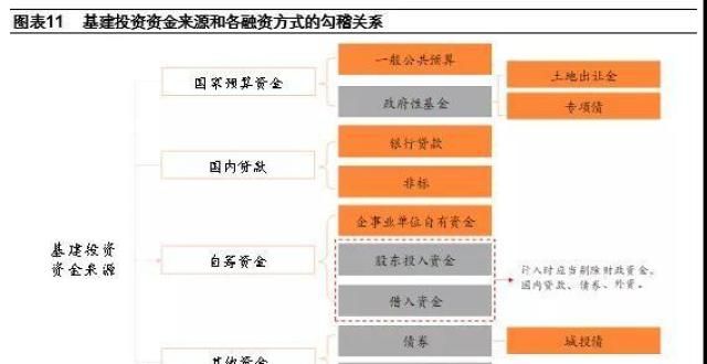 续高位运行平安证券钟正生：年内财政还有较发力空间年月分