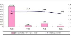 看完涨知识1-7月软件业务收入51441亿元 同比增长21.4％怎么让