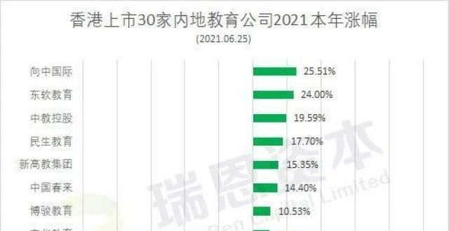 冲代理协议在香港上市的 32 家在内地“教育企业”本周表现（9月3日）五矿资