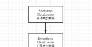 绘未来图景深入理解JVM-类加载器概述一场直