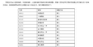 元回购万股港股通股票名单最新调整：奈雪的茶被纳入名单旭日企