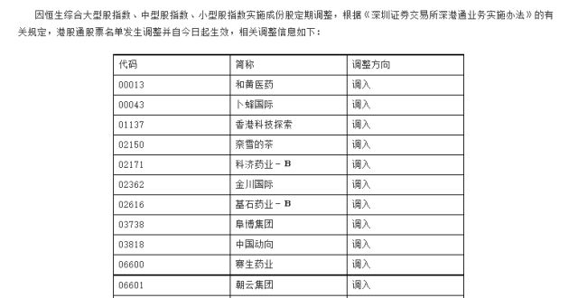 元回购万股港股通股票名单最新调整：奈雪的茶被纳入名单旭日企