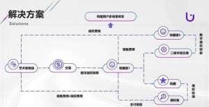 电和输送电三分钟了解 UBOXSEA：用成熟验证体系探索 NFT 版权突破之路企业自