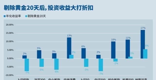 为产品保壳基金E课堂：抓住“黄金20天”机构定