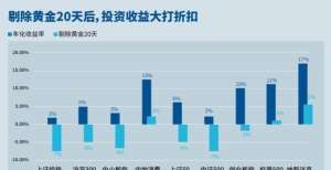 为产品保壳基金E课堂：抓住“黄金20天”机构定