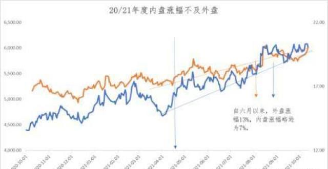 步缩减购债白糖：牛市尾声的主角，6000还只是起点？美联储