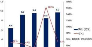 讲得如何了怪兽充电净利大跌73％创近5个季度新低 服务屡遭投诉同城零