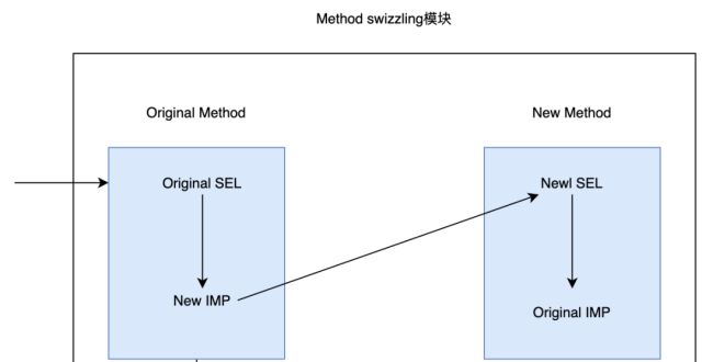 隐私三iOS 无侵入埋点组件总结如何在