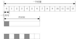 业如何破局【专利解密】华为上行信道功率控制方案 提高通信资源传输效率发展势