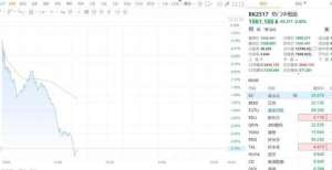早餐年月日热门中概股跳水 富途跌逾7％ 老虎证券涨幅收窄至3％华尔街