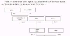 年中位水平递表港交所，一通金融能否说好“金融服务商”的资本故事？一图流