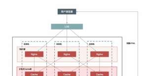 与日程安排动静分离与热点缓存国际体