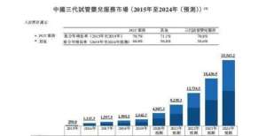 港可免隔离贝康医疗（2170.HK）：中报商业化进程超预期，投资价值浮现港股异