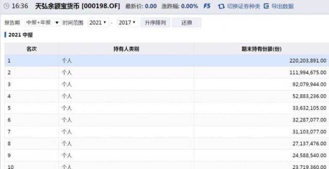 份额是个啥除了余额宝，亿元户如何“躺赢”？这只绩