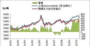 弱下跌百元焦炭期货涨超5％，螺纹钢市场涨跌互现银十不