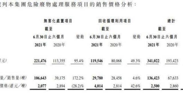 元回购万股北控城市资源（3718.HK）：规模效应初现，盈利能力持续提升恒安国