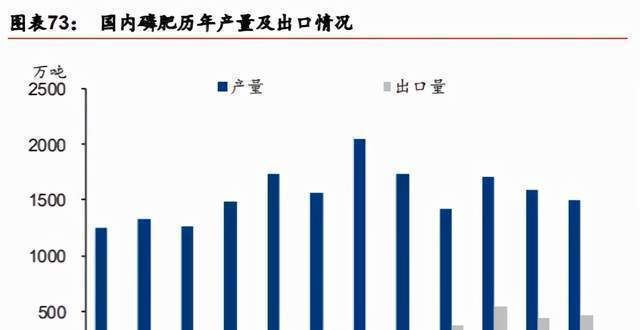 营收超预期两年涨6倍后，500亿磷矿龙头遭减持，股东、高管超12亿麦当劳