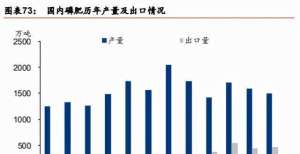 营收超预期两年大涨6倍后，500亿磷矿龙头遭减持，股东、高管套现超12亿麦当劳