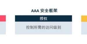 全保护条例AAA安全框架下Commvault的应对之道解读关