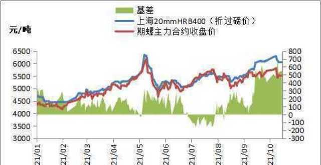 债延续下行焦炭期货涨停，钢价普遍下跌利率期