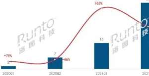 亿美元市场2021年激光工程激光投影有望突破11万台，第一“出货口”在哪？美股掘