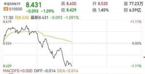 号振兴基金南方中证500ETF（510500）今年以来涨幅超21％白云山