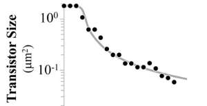 数据科学家重新审视摩尔定律九道门