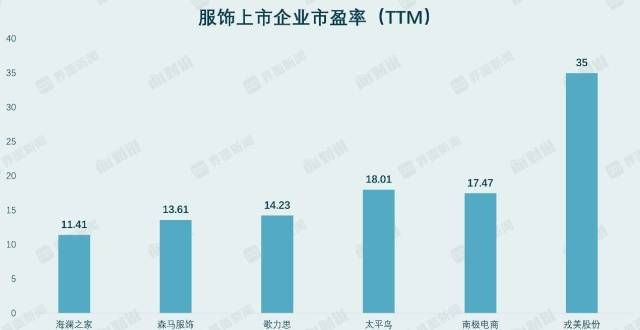 前公布业绩财说｜上市首日破发！戎美股份估值溢价空间不足哔哩哔