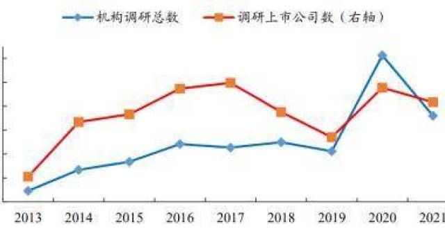 金发行失败机构调研个股潜在超额收益挖掘快讯中