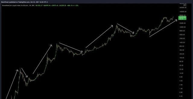 回购和销毁Deribit：探讨 BTC 等加密资产的自相关性和反身性问题三季度