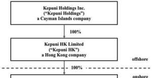 应用和创新IPO速递丨中国设备制造商柯普尼赴美IPO 拟纳斯达克上市上海支