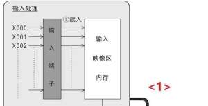 丨外贸软件PLC是如何执行中断？又是如何去应用的？化工行