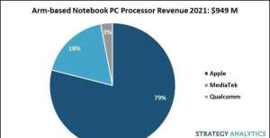 英中国服务SA：2021 年，基于 Arm 的笔记本电脑处理器收益将增长超三倍微软将