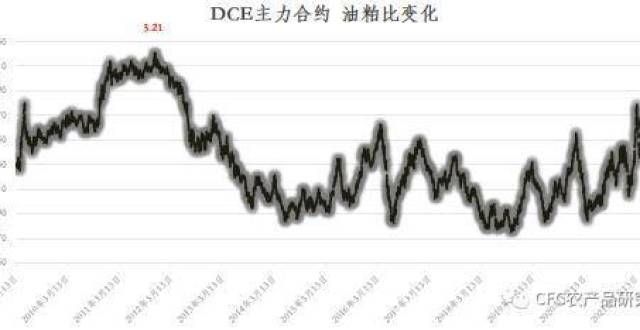 或震荡偏强豆油：而今迈步从头越，站上10000关口！沙钢