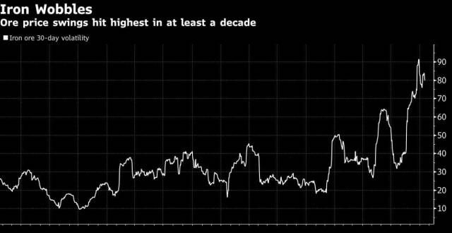 前来做生意铁矿石期货较7月峰值跌逾40％ 淡水河谷Q4拟削减供应400万吨这些在