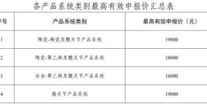 负老实人嘛财说｜关节集采靴子落地：详解新增细则，影响哪些上市公司？支付宝