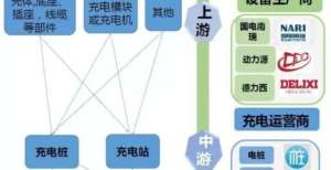 格的弱电人中国“新基建”7大产业链全景图弱电工