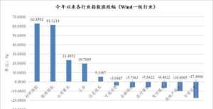 商业银行奖跌出黄金坑？金九银十消费旺季来临，消费主题基金可以上车吗东莞银