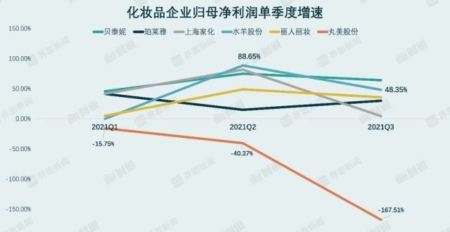 刚紧急回应财说｜净利润连续五个季度幅下滑，丸美股份真的掉队了股民炸