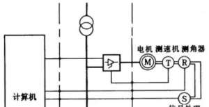 数字化升级干货｜焊接机器人系列二提升质