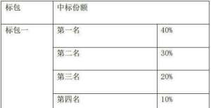 局量产芯片联通天线集采：京信通信、中信科移动等5企业入围中芯国