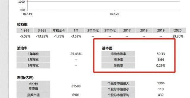 万美元股票聊聊本周周策略：该追涨吗？还会继续震荡吗？基金买