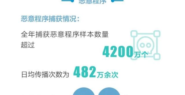 漏洞利用链一图速览《2020年互联网网络安全报告》一起来