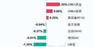 生物年中报基金早班车｜海外市场过山车，节后A股怎么走？公募研判四季度一图读